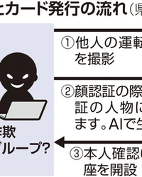神戸牛の通信販売を装った焼き肉店の経営者、架空人物のクレジットカードで決済代金７０万円を詐取疑い…売り上げ１億３０００万円も実態なしか