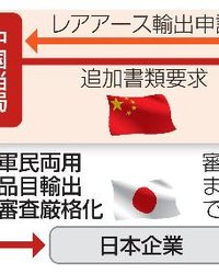 中国レアアース輸出管理厳格化の深層――静かに進む対日圧力と日本社会が直視すべき現実