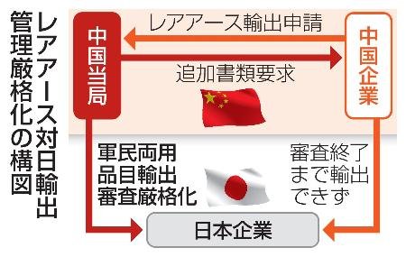 中国レアアース輸出管理厳格化の深層――静かに進む対日圧力と日本社会が直視すべき現実