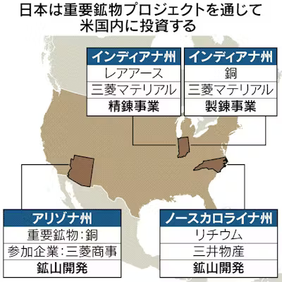 重要鉱物の共同プロジェクトを発表 日米両政府 レアアースリサイクルや銅鉱山が候補に
